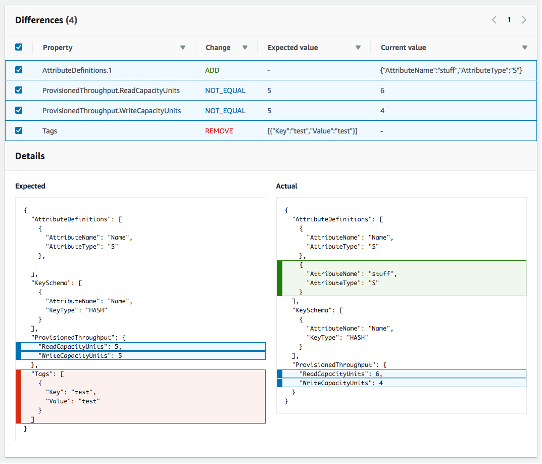 The Resource drift status section of the Drift Details page, which contains drift information for each resource in the stack that supports drift detection. Details include drift status and expected and current property values.