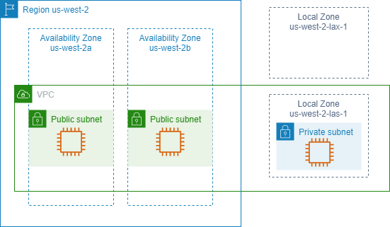 A VPC with Availability Zones and Local Zones.