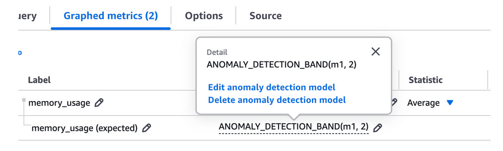 The Graphed Metrics tab with the ANOMALY_DETECTION_BAND popup menu displayed.