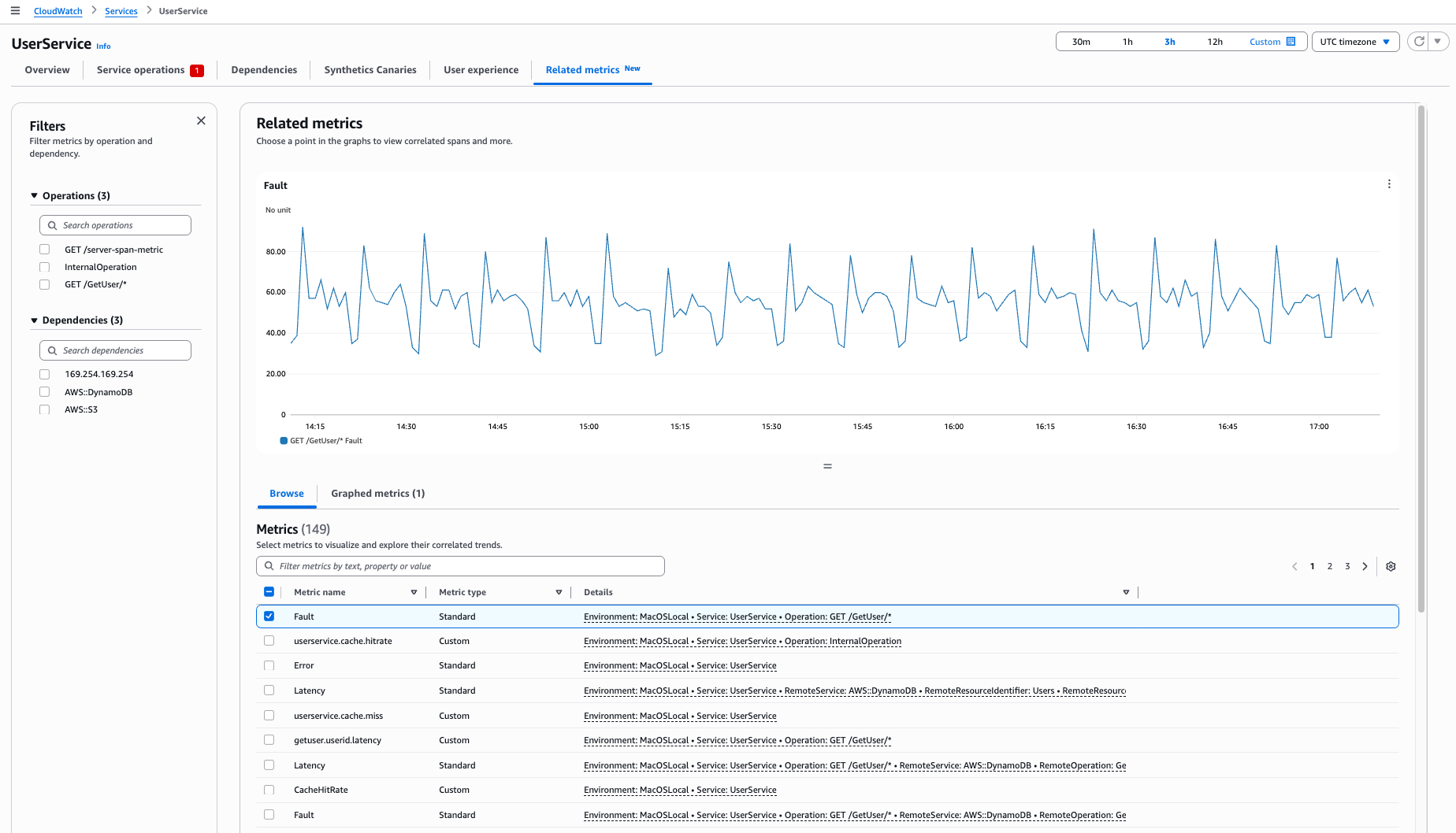 View related metrics