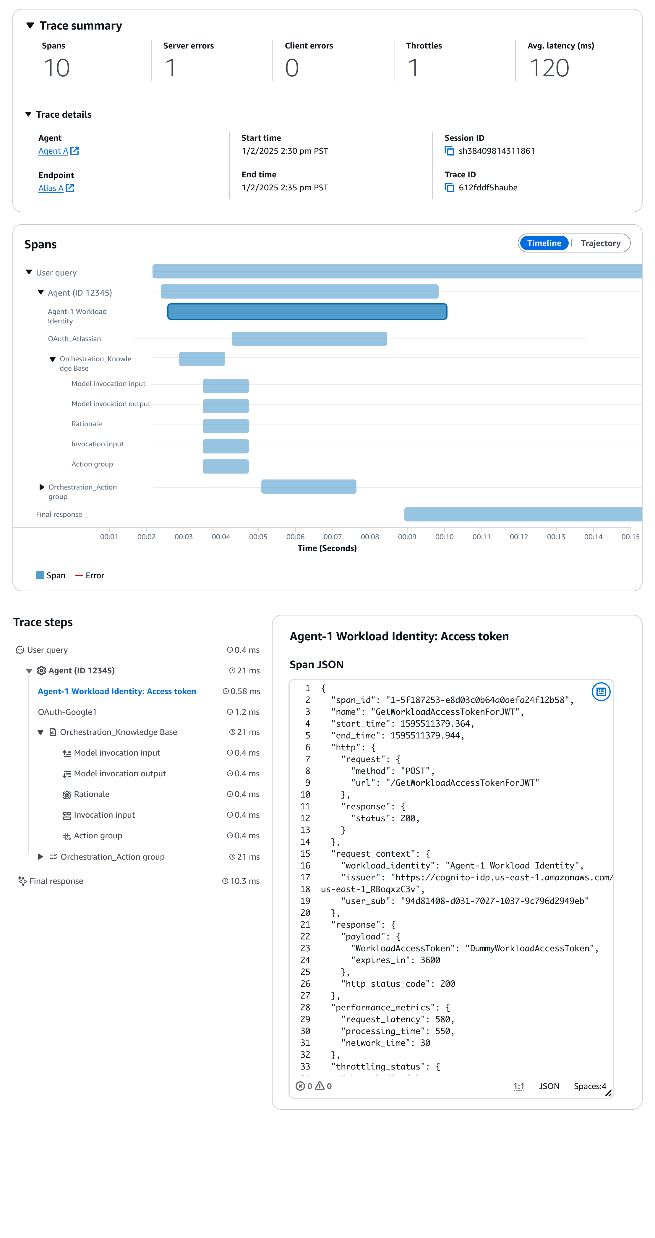 Identity trace summary.
