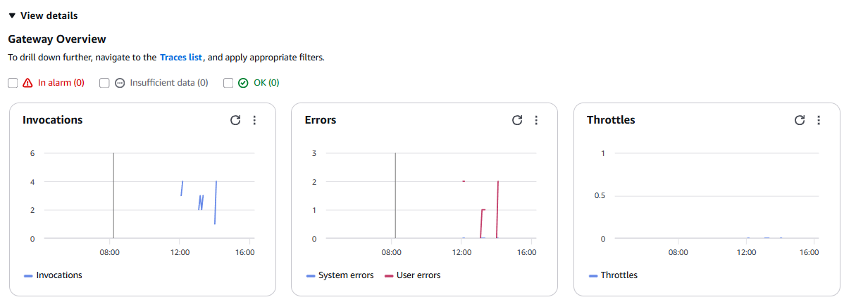 Gateways metrics view
