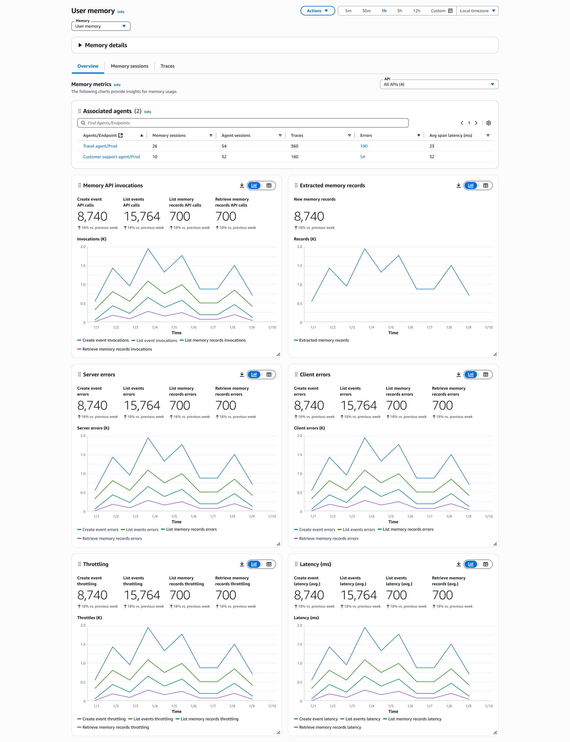Memory metrics view.