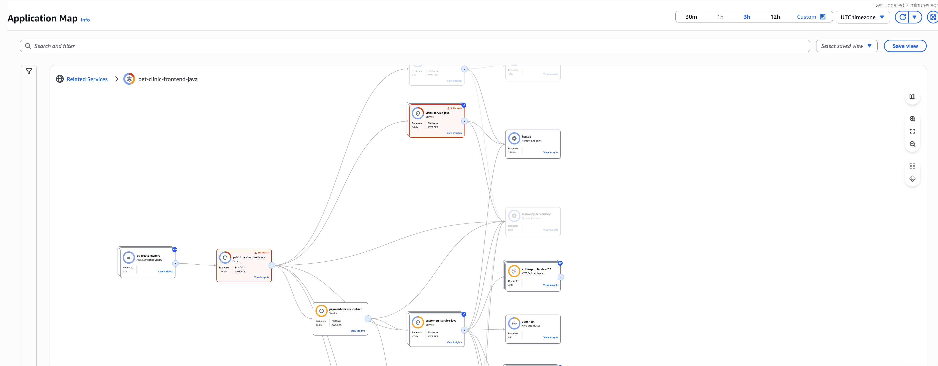 CloudWatch application map services within group.