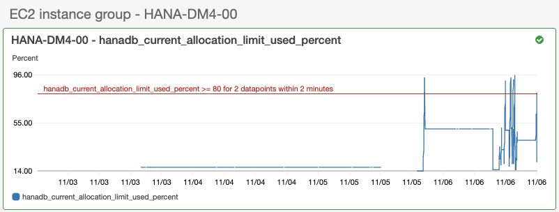 Log group showing out of memory.