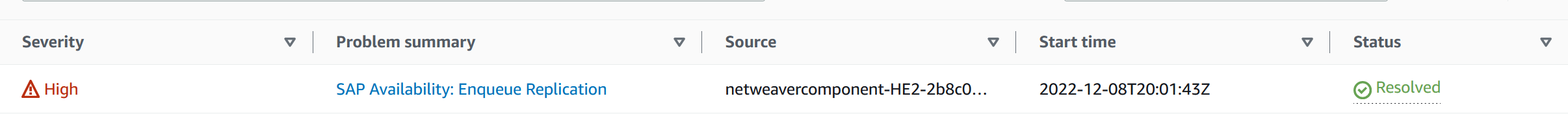 Problem dashboard for CloudWatch Application Insights showing the SAP Availability: Enqueue Replication problem with a Status of Resolved.