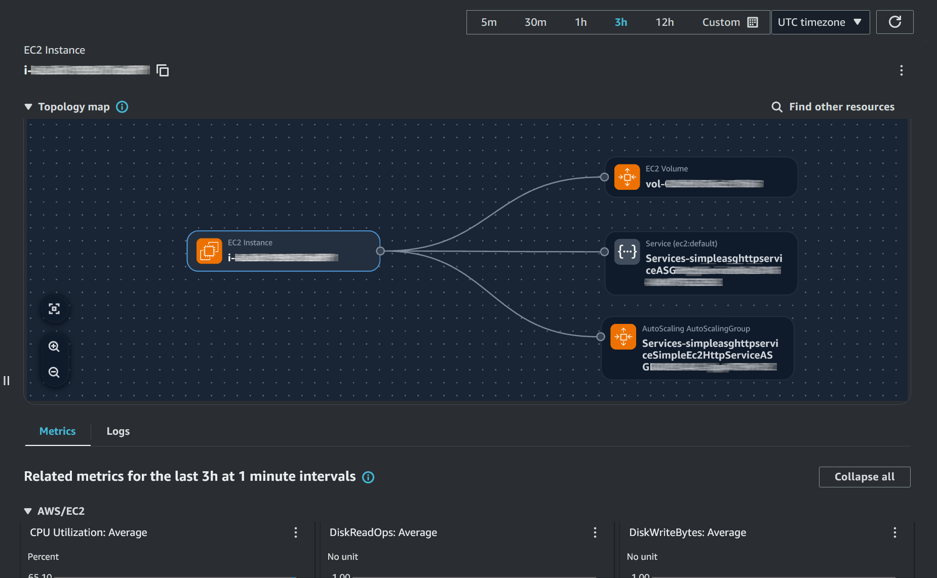 The Explore related pane, with a single Amazon EC2 instance in focus, and its associated entities.