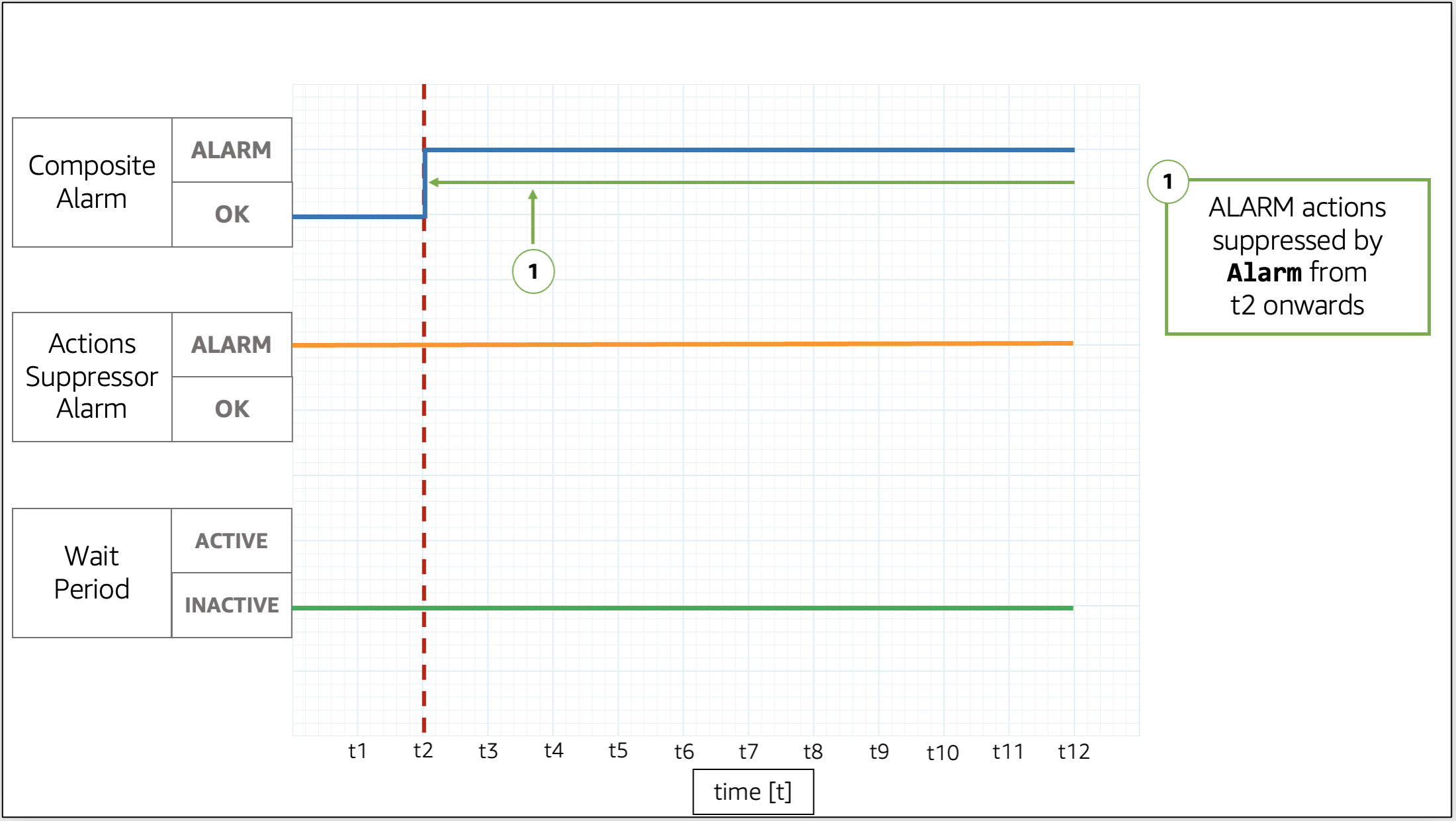 fourth example of action suppression