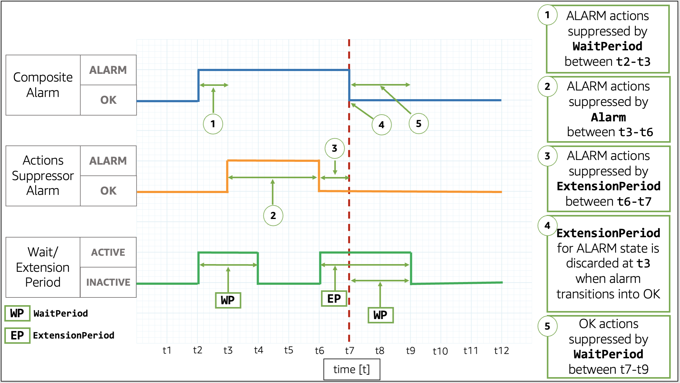 sixth example of action suppression