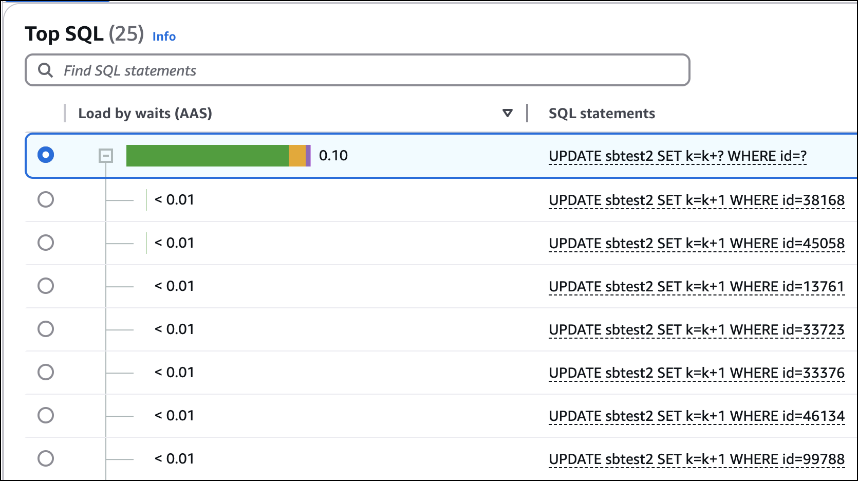 Expand a query into its component statements