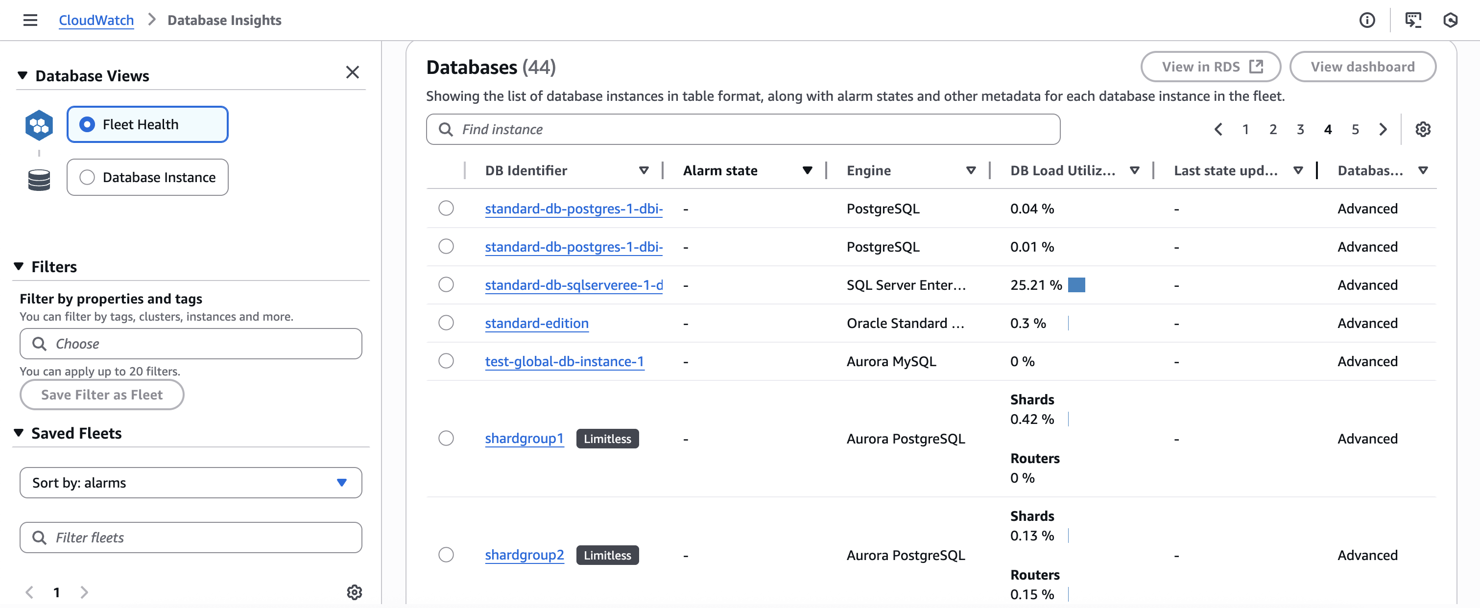 Database Insights dashboard showing a list of database instances. The table displays 7 instances with their DB Identifier, Alarm state, Engine type, DB Load Utilization, Last state update, and Database version. Engines include PostgreSQL, SQL Server Enterprise, Oracle Standard, Aurora MySQL, and Aurora PostgreSQL. The SQL Server instance has the highest load at 25.21%. Two Aurora PostgreSQL instances are labeled as 'Limitless' and show separate utilization for Shards and Routers. The interface includes options for filtering, sorting, and viewing additional details.