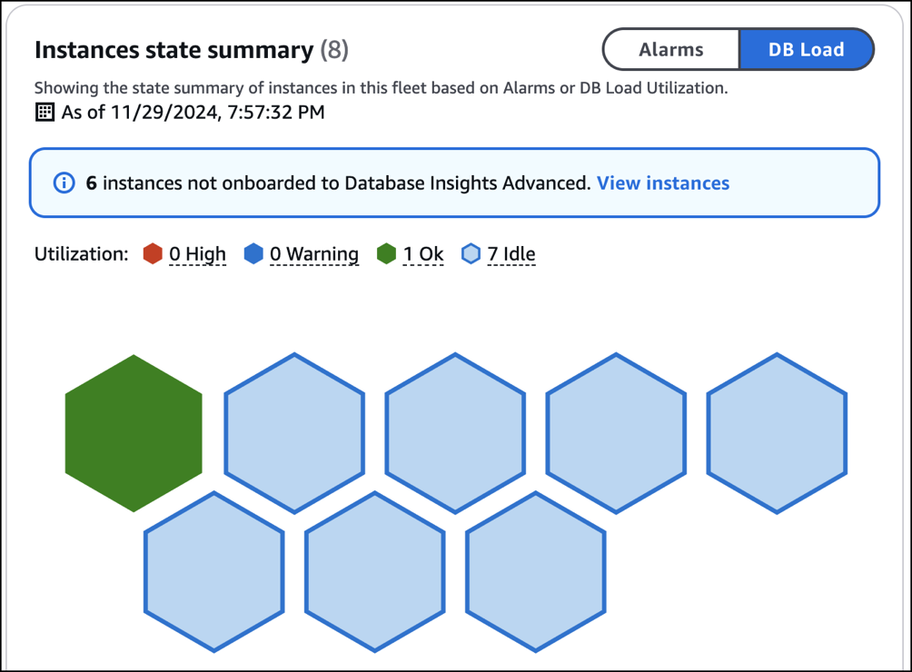 Instances state summary
