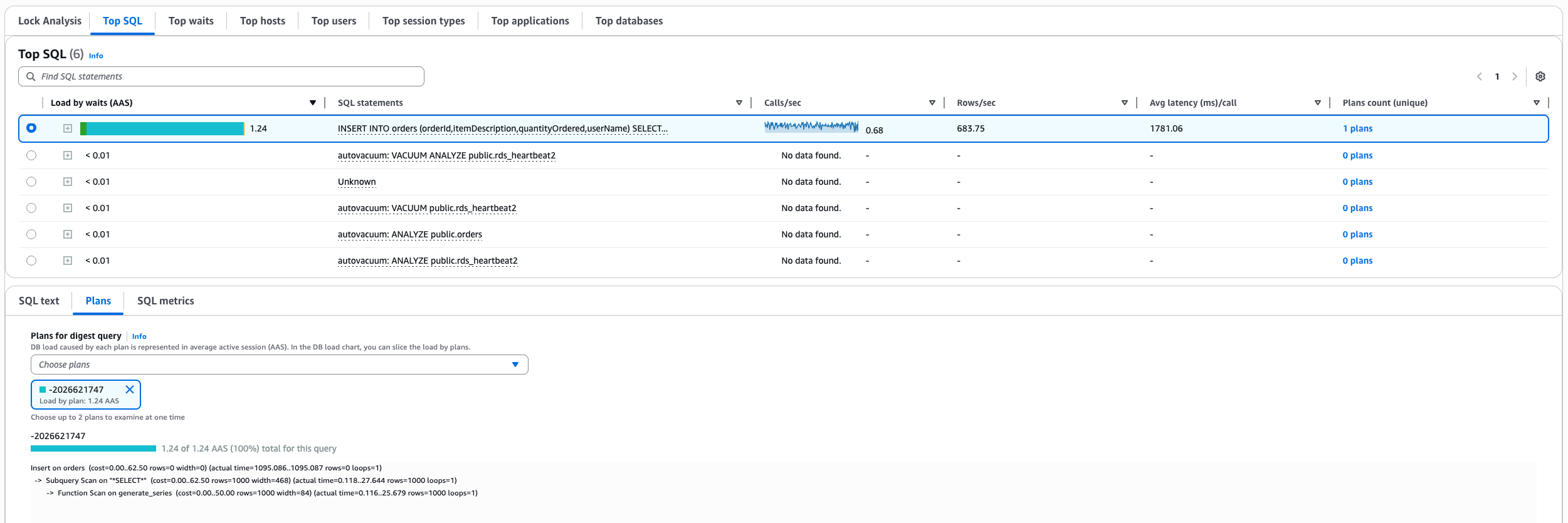 Dashboard showing the DB load analysis tab