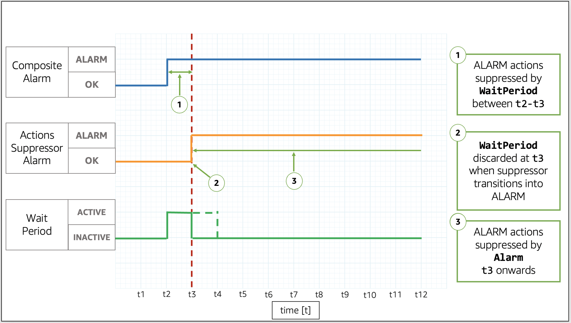 second example of action suppression