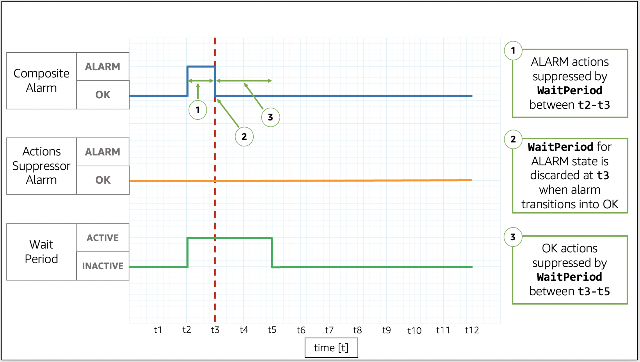 third example of action suppression