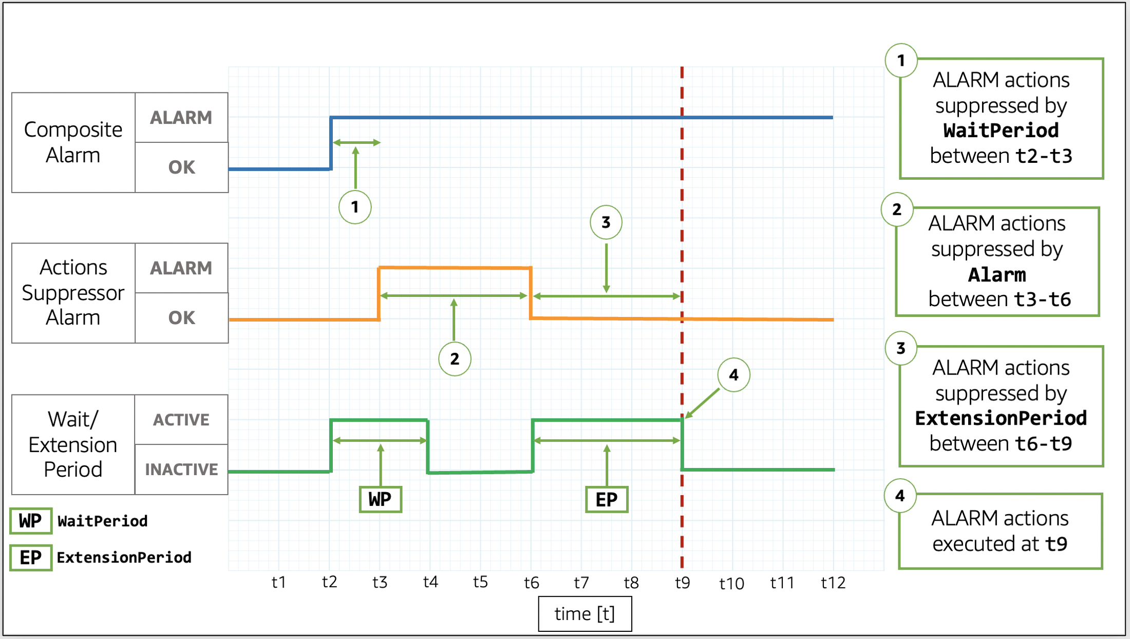 fifth example of action suppression