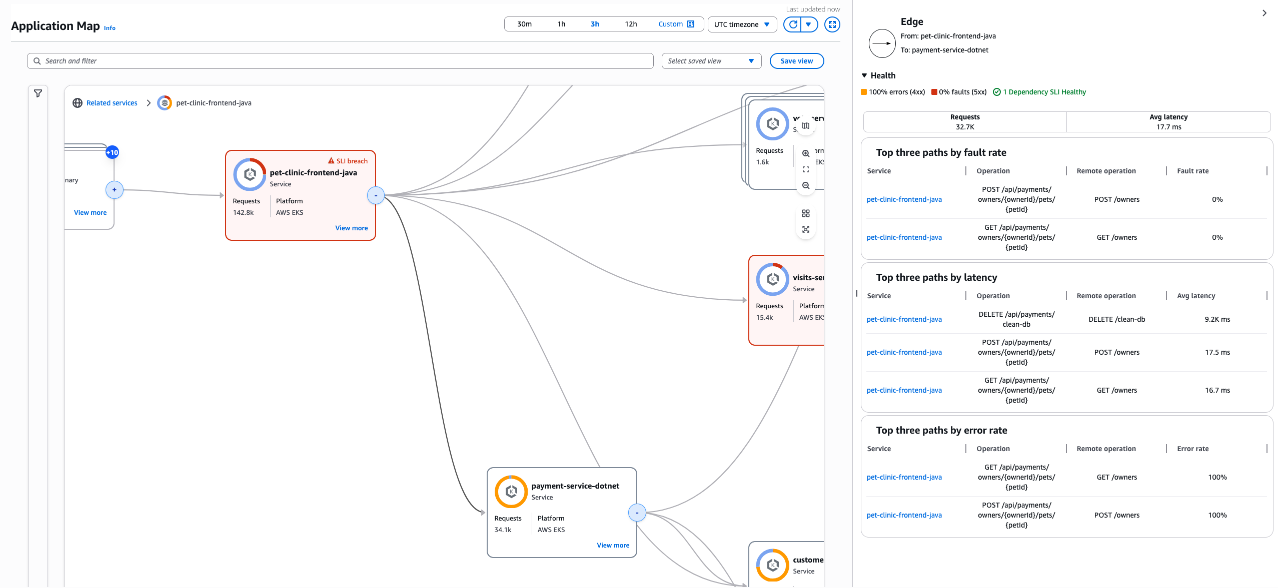 CloudWatch application map node edge drawer