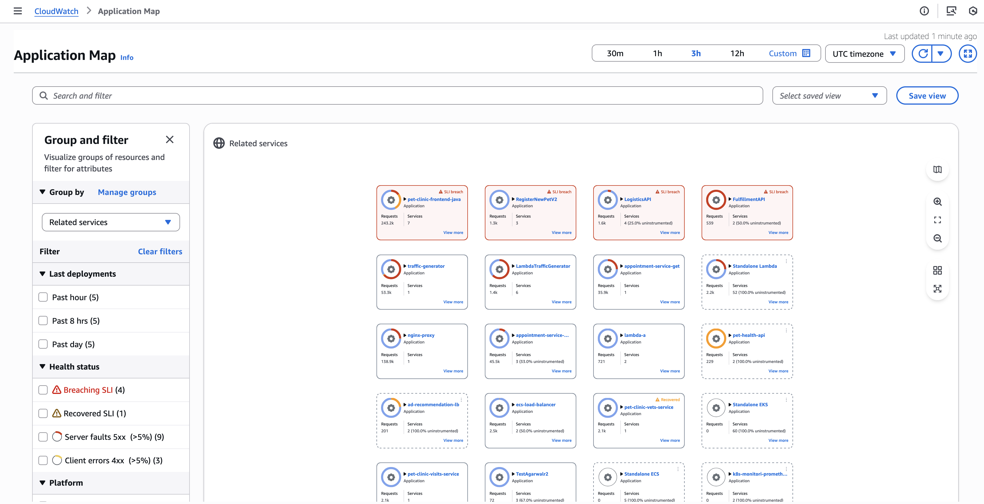 CloudWatch default application map grouped by related services.