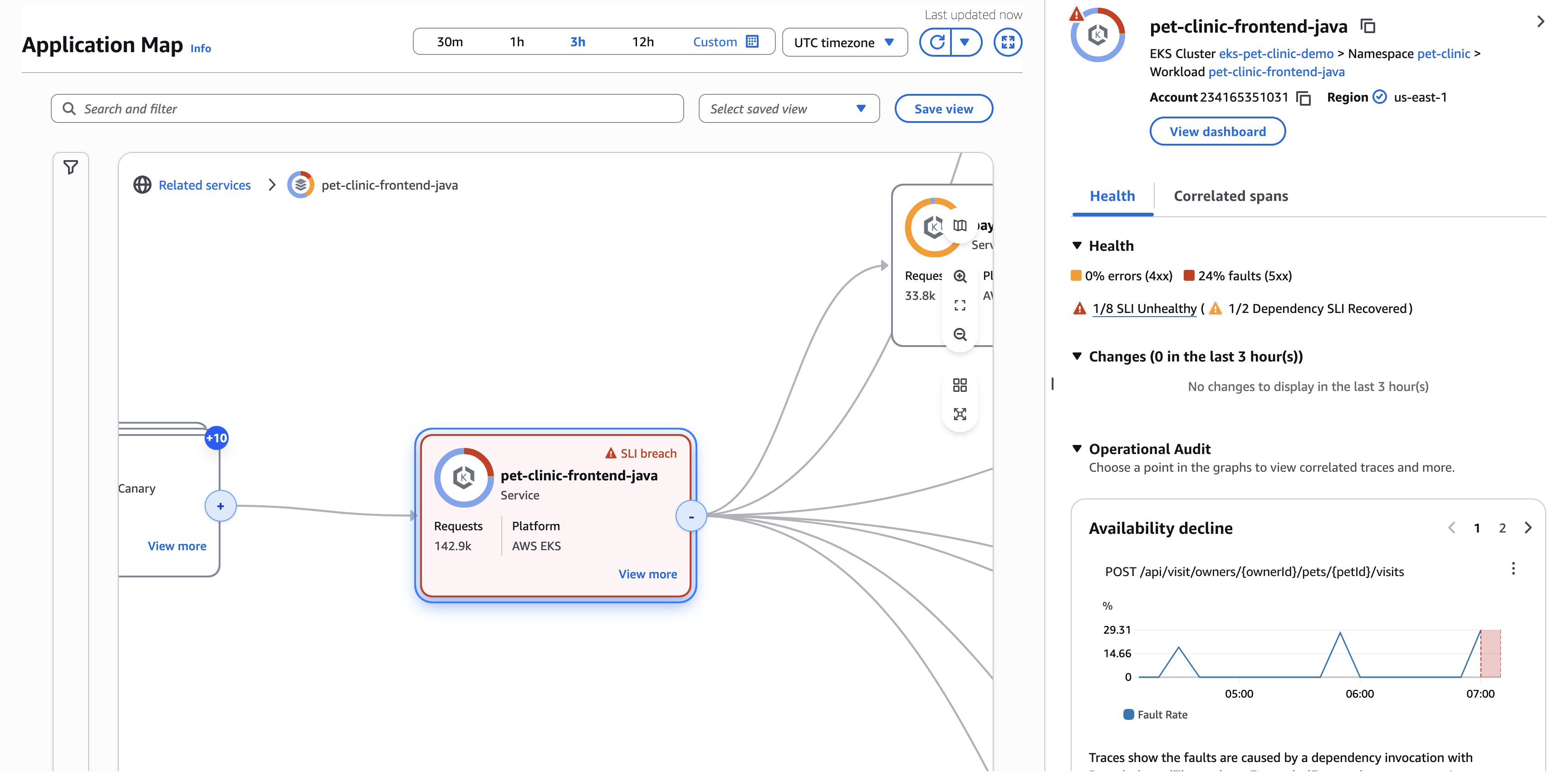 CloudWatch application map service insights.