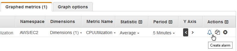Create an alarm from a graphed metric