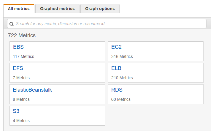 Select the EC2 metrics namespace