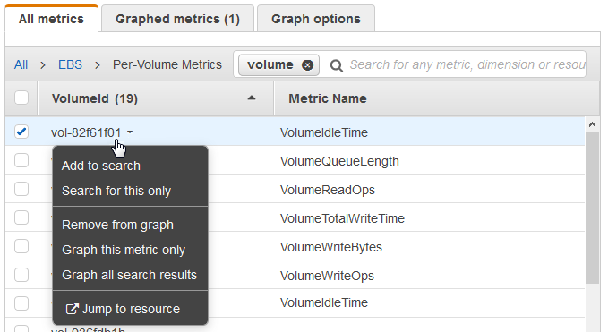 View the resulting metrics for a search term