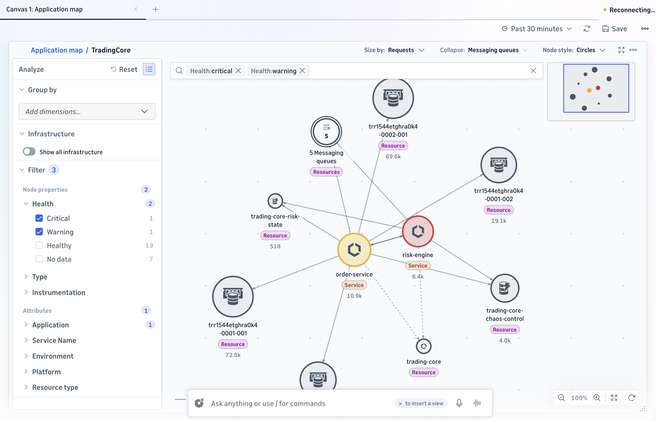 Application map showing the two kinds of node and the three kinds of relationship between them.