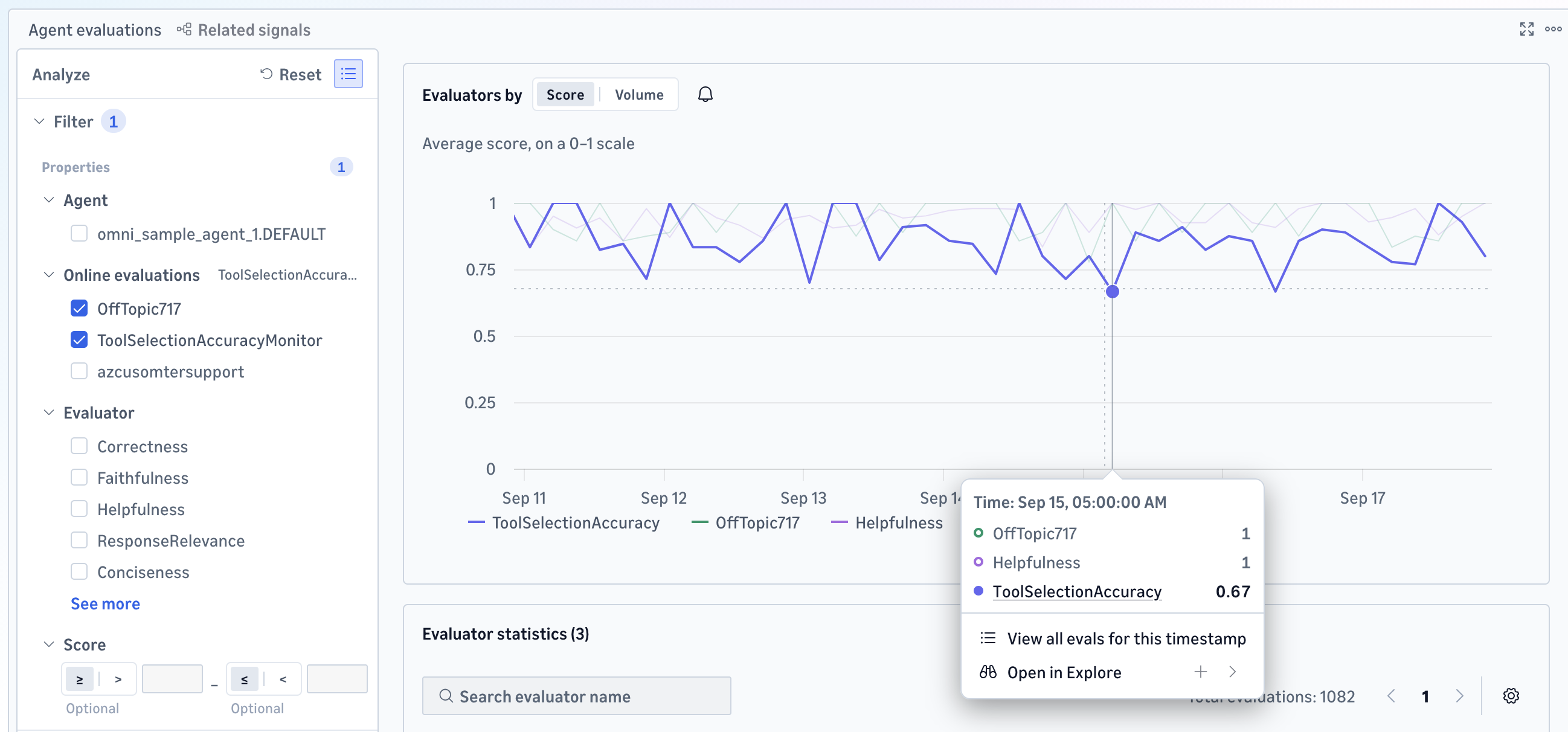 The evaluation dashboard showing a pass-rate trend declining over several days and a score distribution across evaluators.