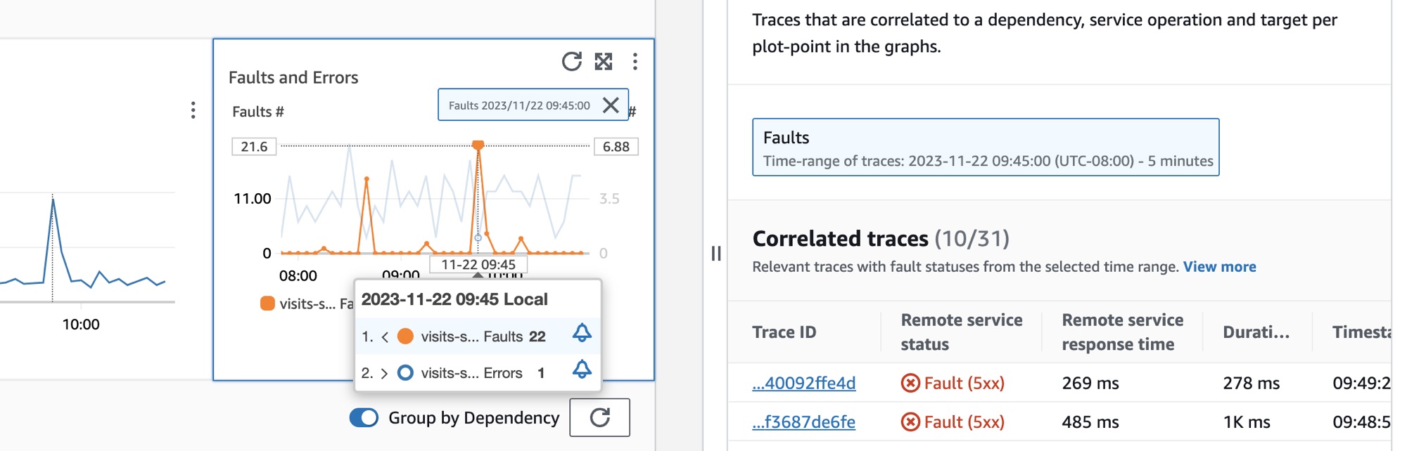 Dependency graphs and correlated traces