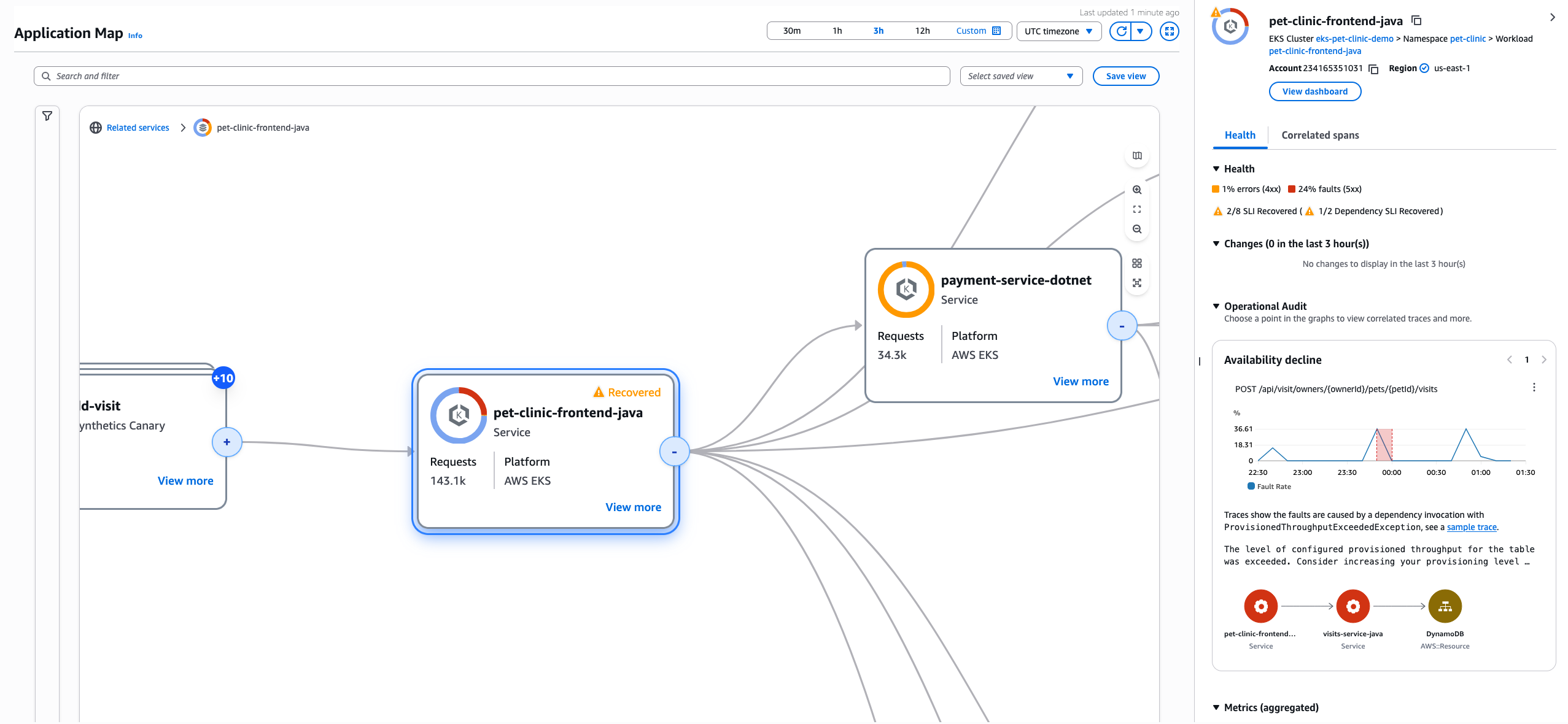 A CloudWatch application map displaying healthy and unhealthy service.