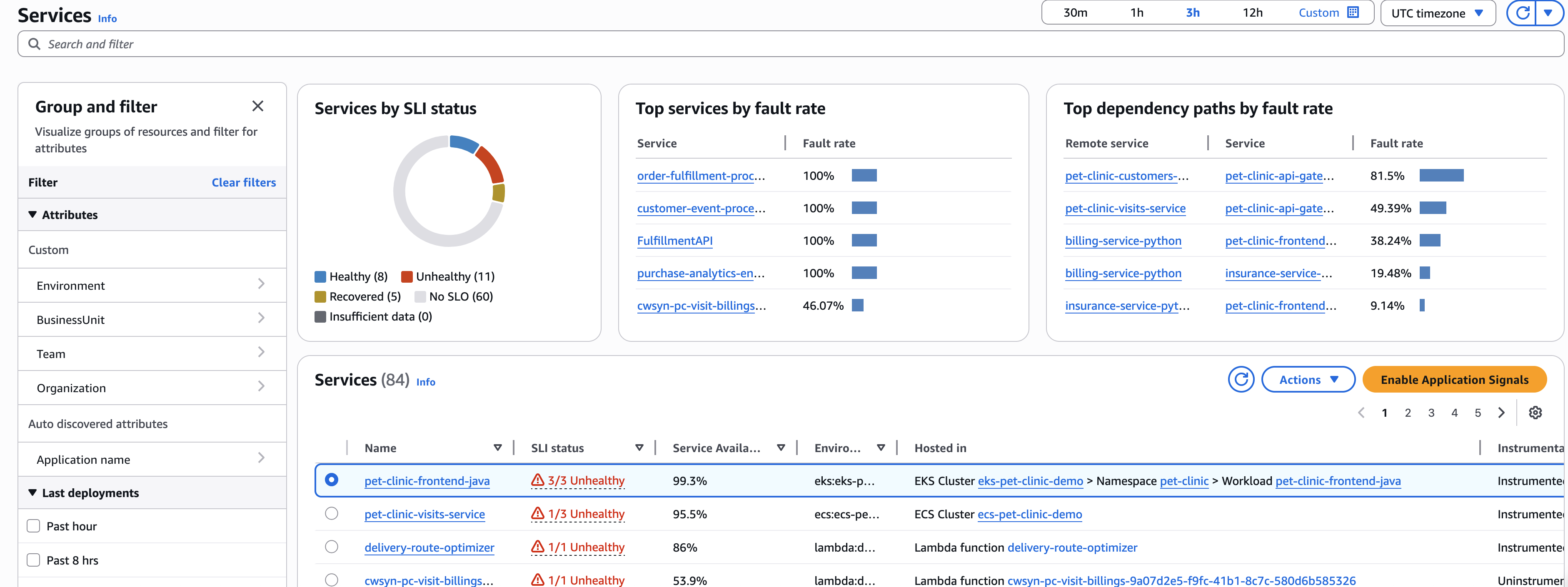 CloudWatch services list page with filtering.