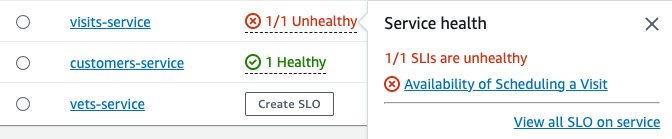 Service with unhealthy SLI