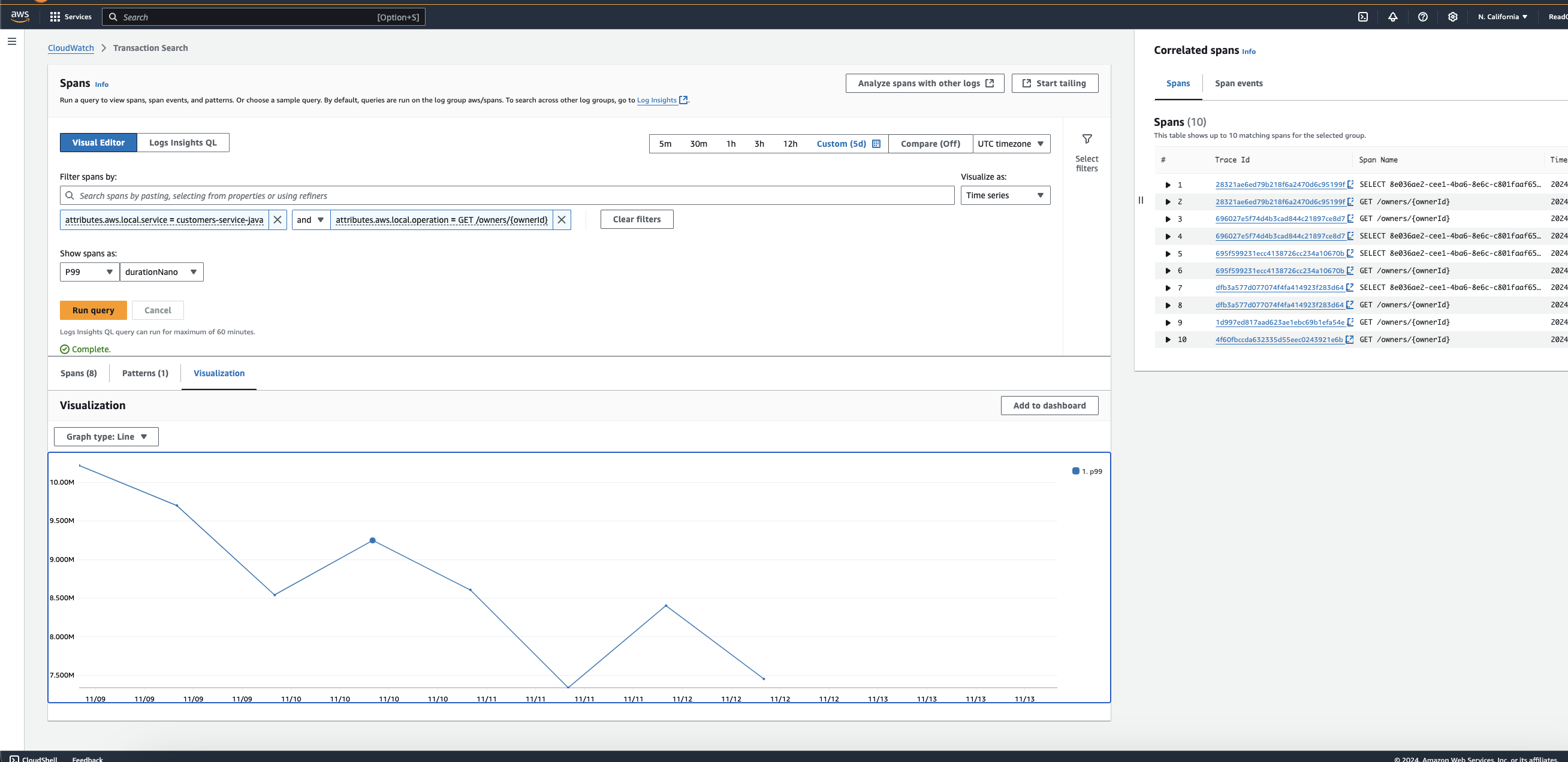 Time series results