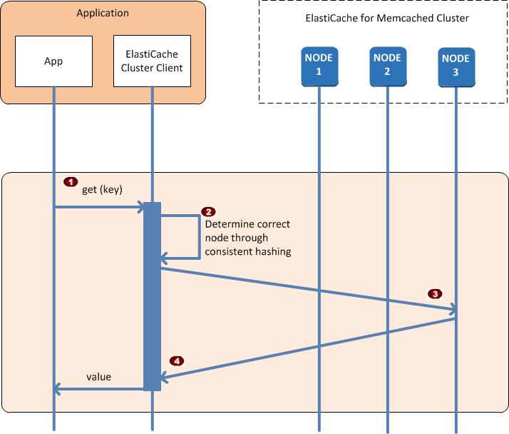 Normal Cluster Operations