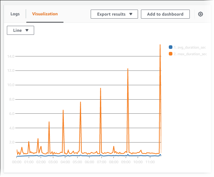 The Visualization tab.