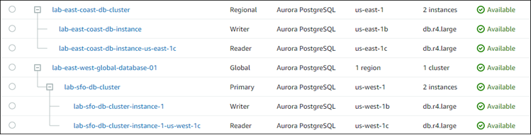 Screenshot showing confirmation prompt to remove a secondary cluster from an Aurora global database.