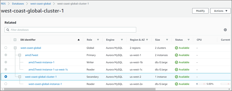 Screenshot showing the secondary cluster with its reader instance is now part of the Aurora global database.