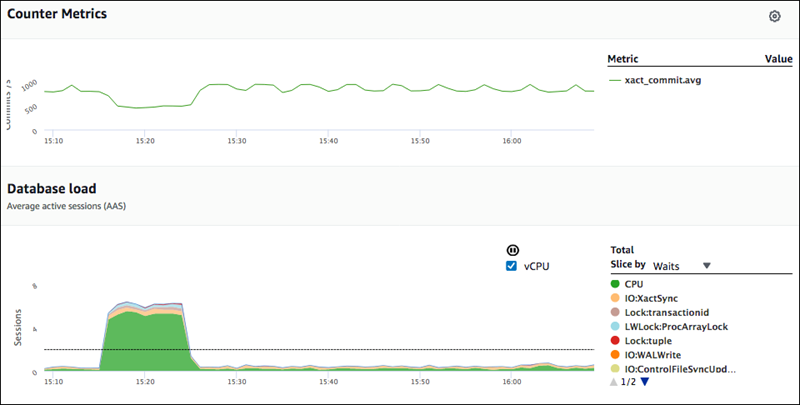 Counter Metrics and Database Load charts