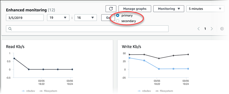 Primary and secondary choice for Enhanced Monitoring