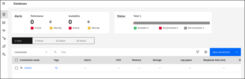 The Databases overview window in IBM Db2 Data Management Console.