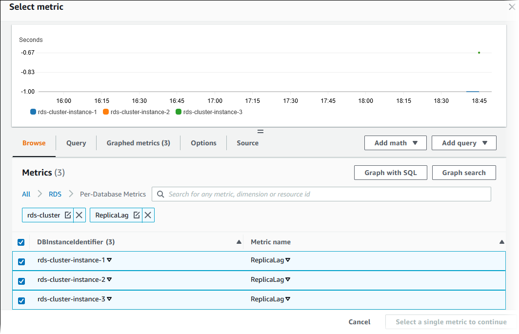 Select metric page with DB instances selected for the ReplicaLag metric