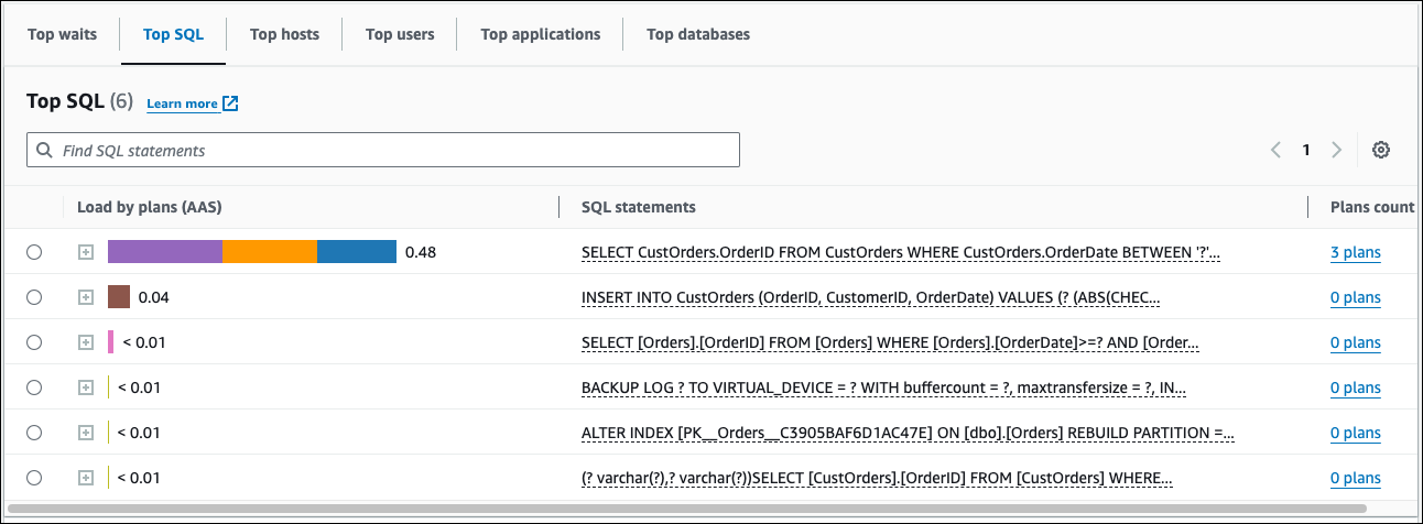 Choose a digest plan