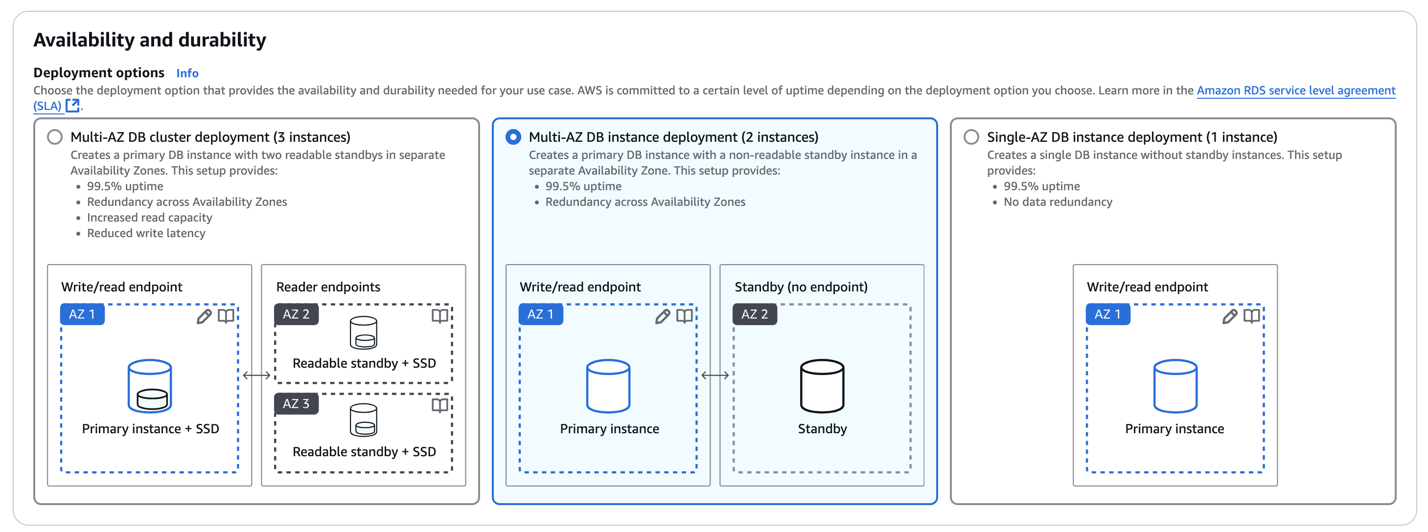 Three deployment options showing Multi-AZ cluster, Multi-AZ instance, and Single-AZ configurations.