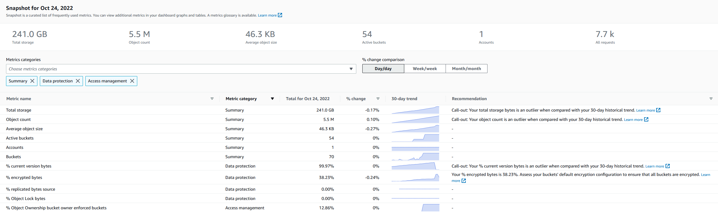 The Snapshot for date section in the S3 Storage Lens dashboard.