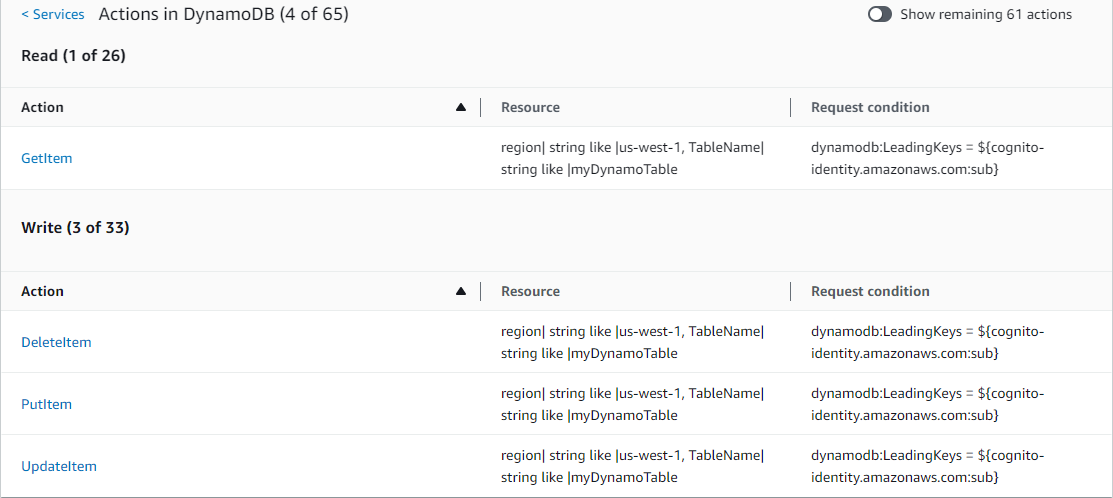 Service summary dialog image