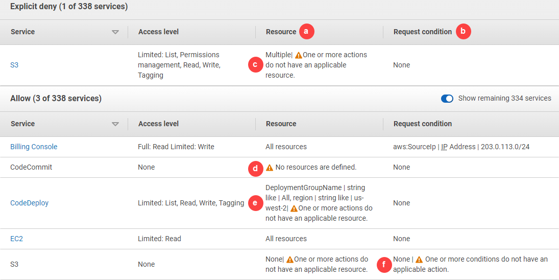 Policy summary dialog image