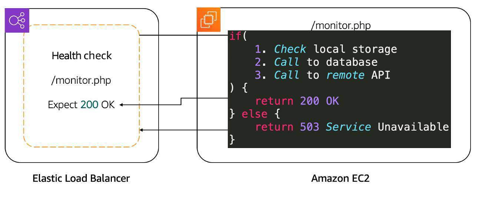 Example use case for monitoring with a custom app