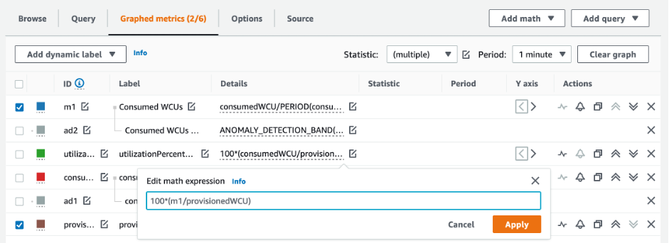 CloudWatch console. Percentage formula for Expression2 is updated to 100*(m1/provisionedWCU).
