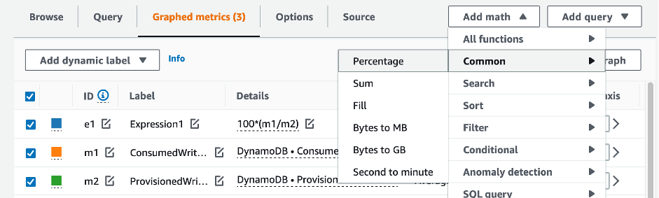 CloudWatch console. The Percentage function is selected a second time for the graphed metrics.