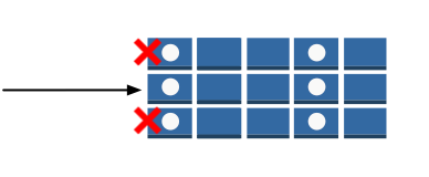 A use case which grants table-level access to a user but restricts access to specific data items.